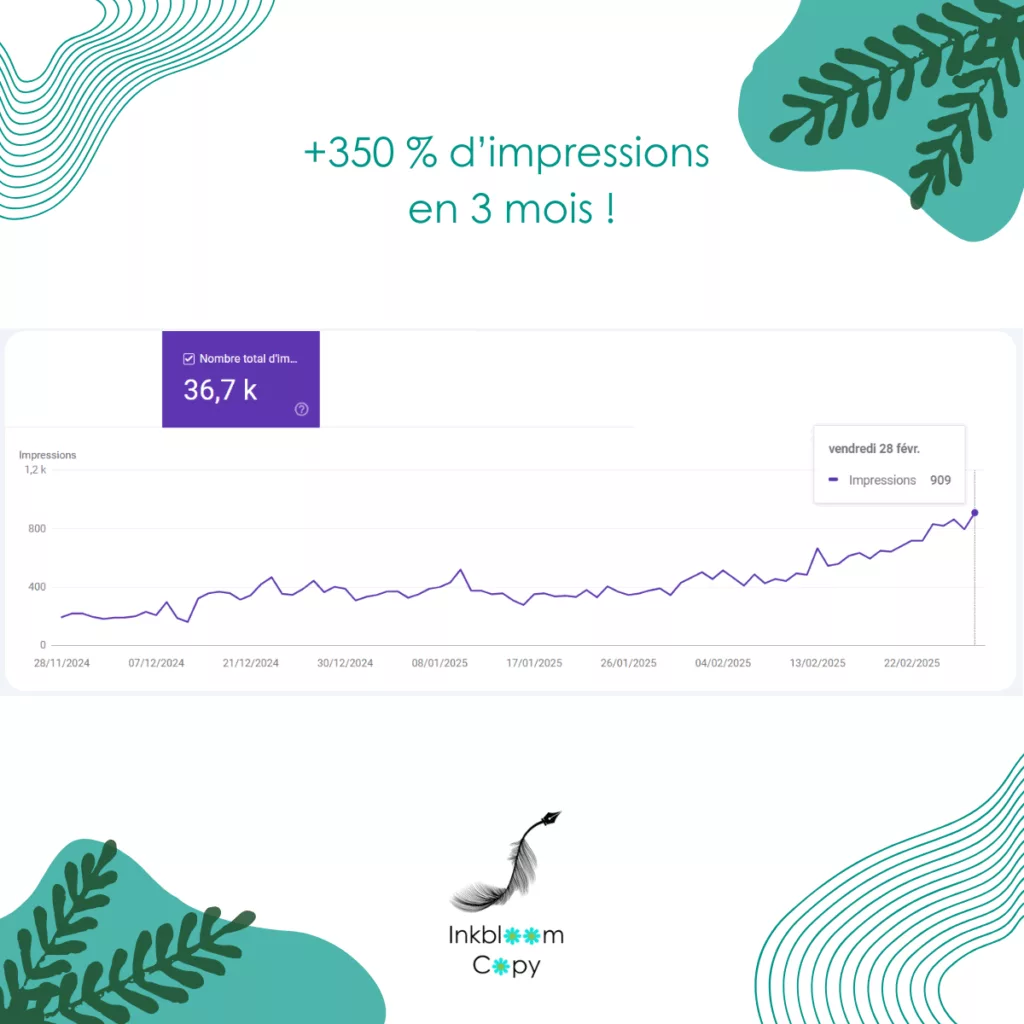 impressions SEO Inkbloom Copy